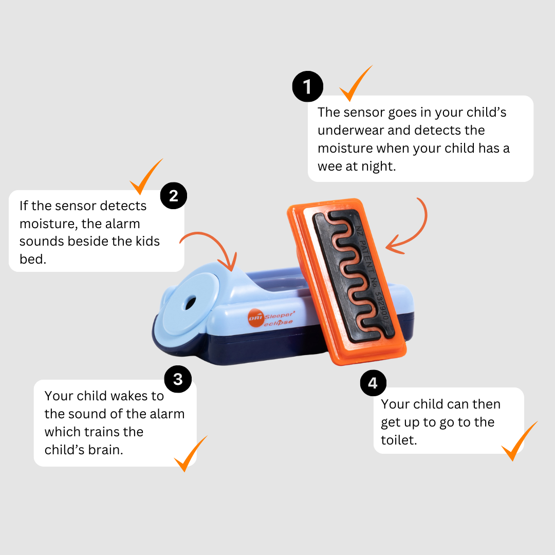 Graphic showing the DRI sleeper Eclipse bedwetting alarm