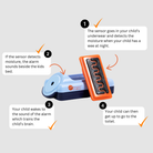 Graphic showing the DRI sleeper Eclipse bedwetting alarm