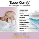 Graphic showing the 5 layers of protection