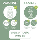 Washing and drying instructions with icons and text on a green and white background