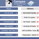 Comparison chart between 'Ours' and 'Others' with checkmarks and red X's indicating differences.