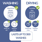 Washing and drying instructions with icons and text on a blue and white background