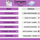 Comparison chart between 'Ours' and 'Others' with checkmarks and red X's indicating differences.