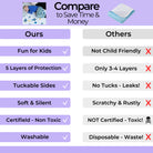 Comparison chart between 'Ours' and 'Others' with checkmarks and red X's indicating differences.
