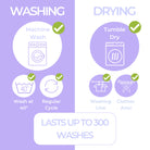 Washing and drying instructions with icons and text on a purple and white background