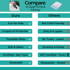 Comparison chart between 'Ours' and 'Others' with checkmarks and red X's indicating differences.