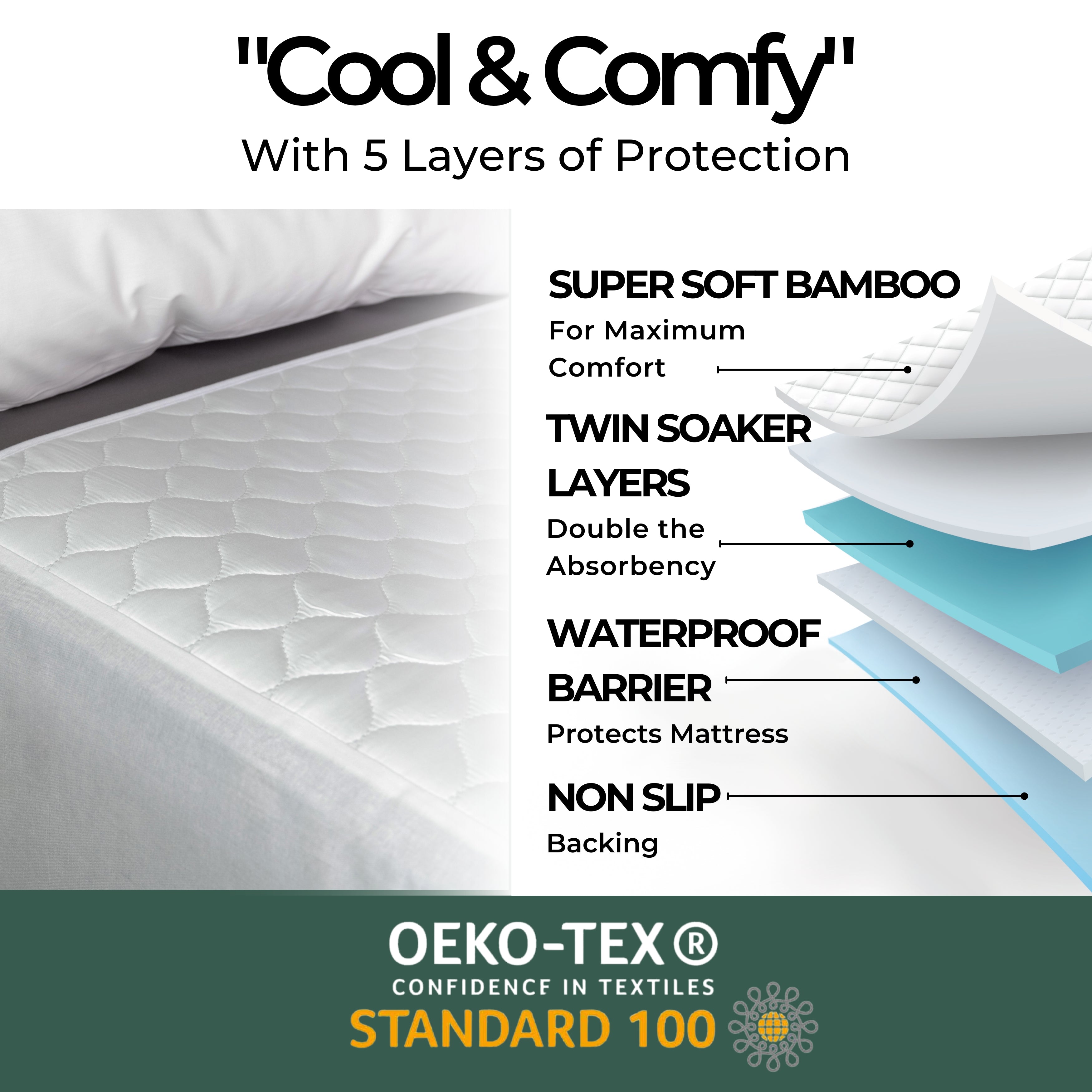 Organic bamboo US king waterproof mattress protector with layers and text highlighting features, Oeko-Tex logo at the bottom.