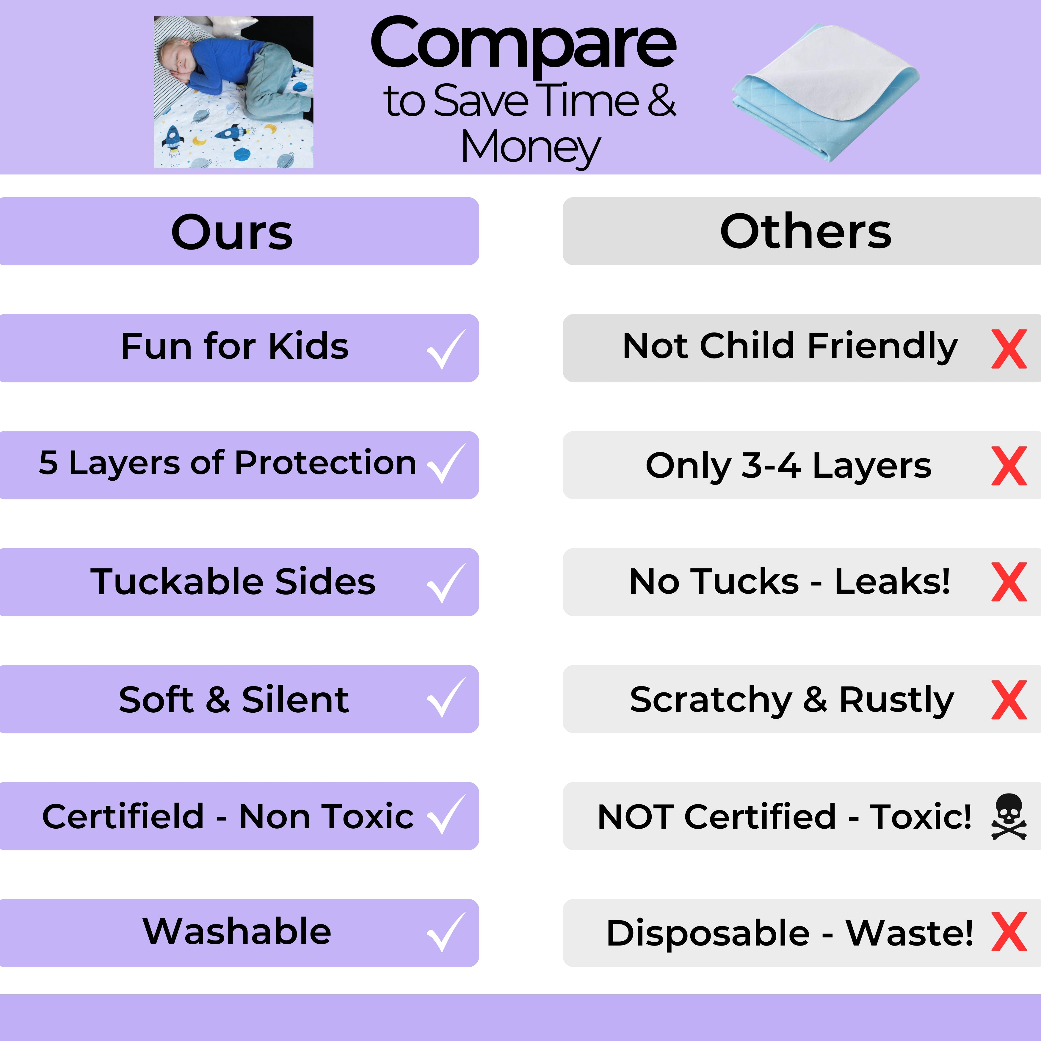 Comparison chart between 'Ours' and 'Others' products with checkmarks and red Xs on a purple background.