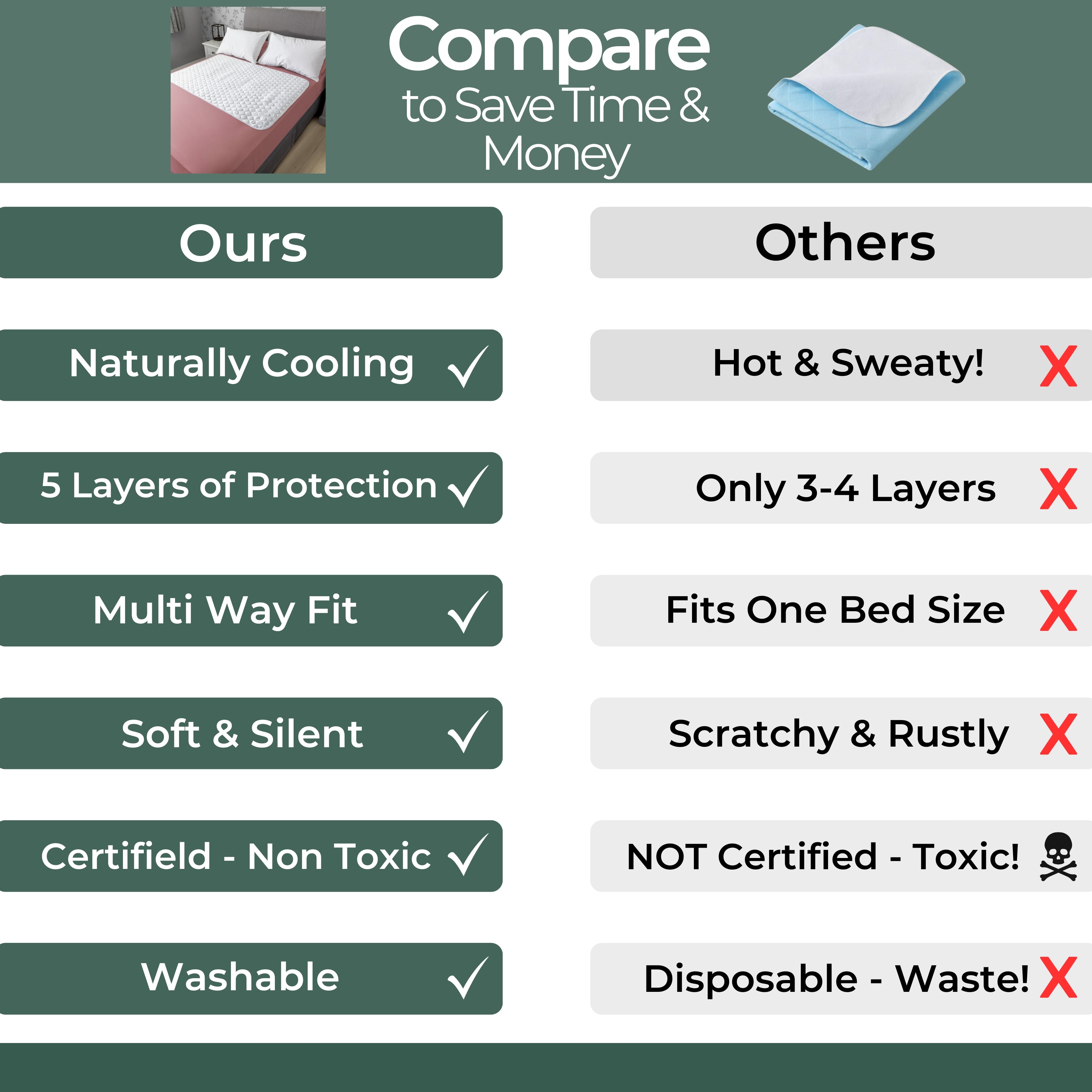 Comparison chart between 'Ours' and 'Others' with checkmarks and red X's indicating differences.