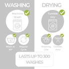 Washing and drying instructions with icons and text on a gray background