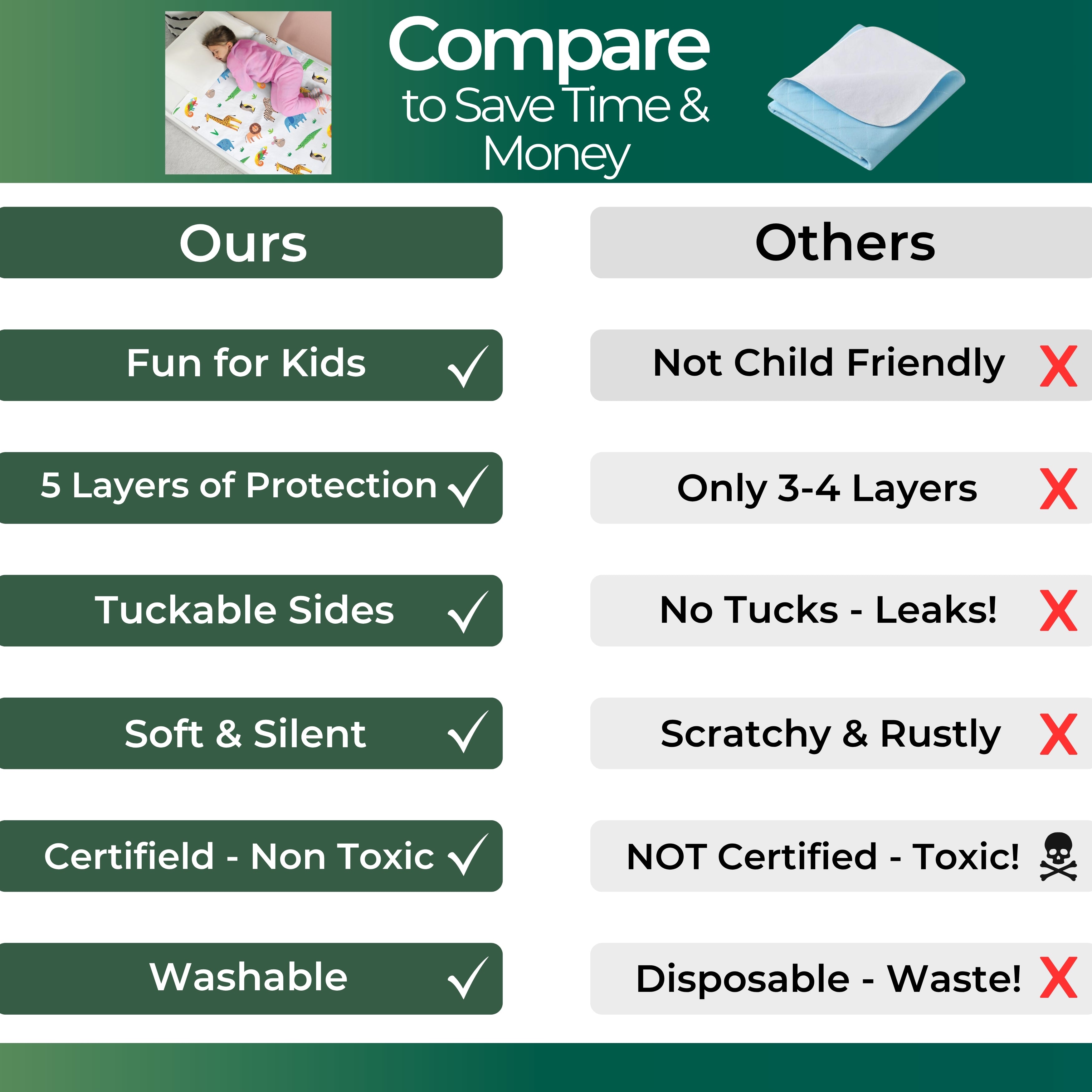 Comparison chart between 'Ours' and 'Others' products with green and white color scheme.