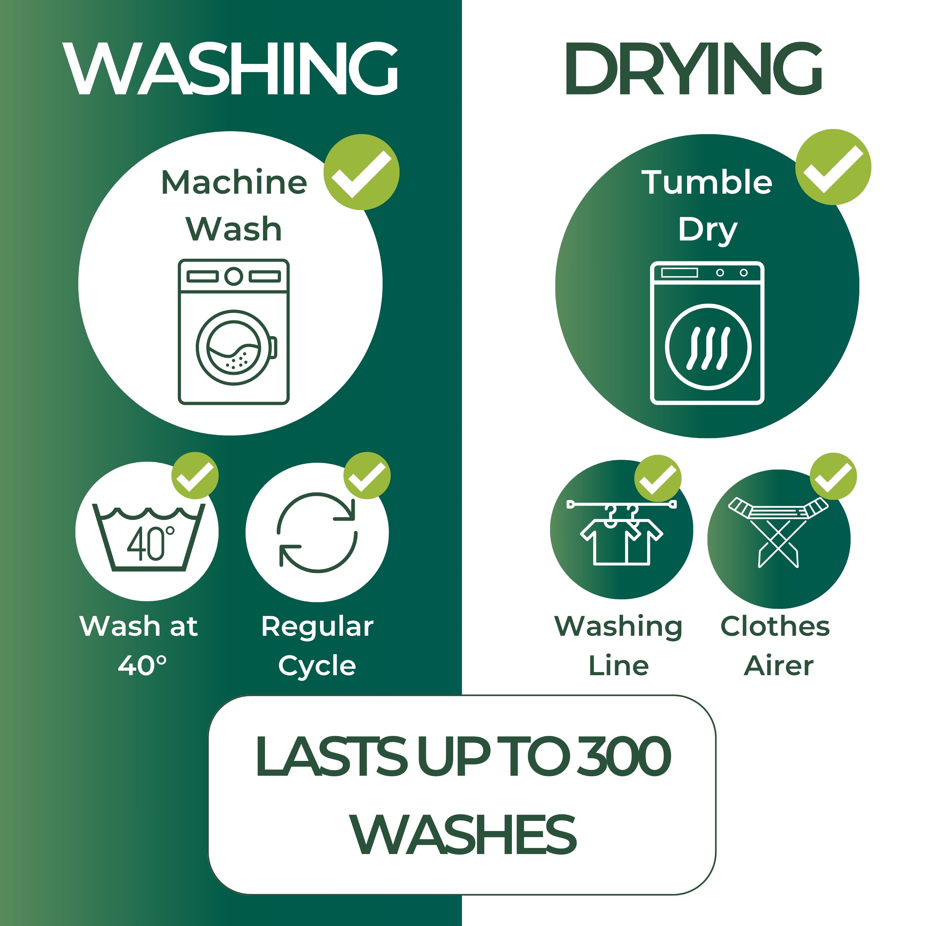 Washing and drying instructions with icons and text on a green and white background