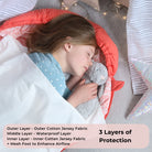A white waterproof sleeping bag liner for kids. The graphic showcases the different layers of protection.