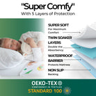 Safari animal mattress protector with layers of protection and a child sleeping, featuring Oeko-Tex certification.