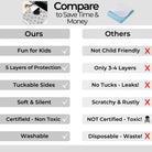 Comparison chart between 'Ours' and 'Others' products with checkboxes and text.