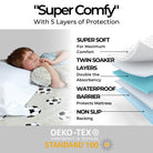 Bedding set with layers of protection labeled, featuring a child sleeping on a bed with the football themed protector.