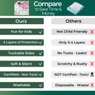 Comparison chart between 'Ours' and 'Others' products with green and white color scheme.